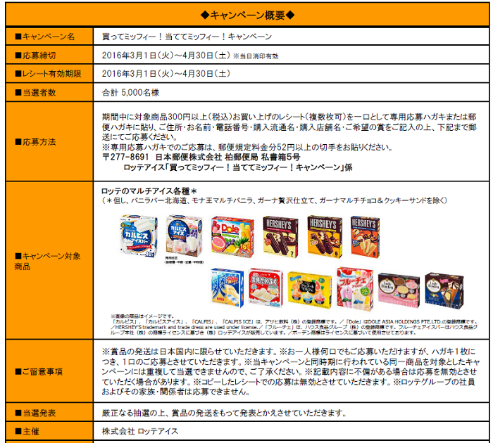 ロッテキャンペーン概要